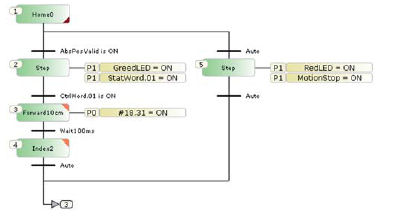 Index Motion Program